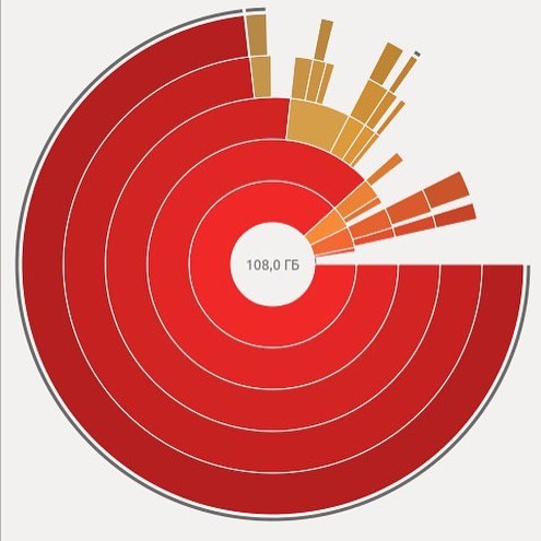 {this.state.dayEnd && this.takeRest()} React week, Mysore style и